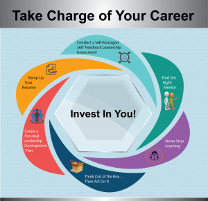 Invest In You Infograph blue background