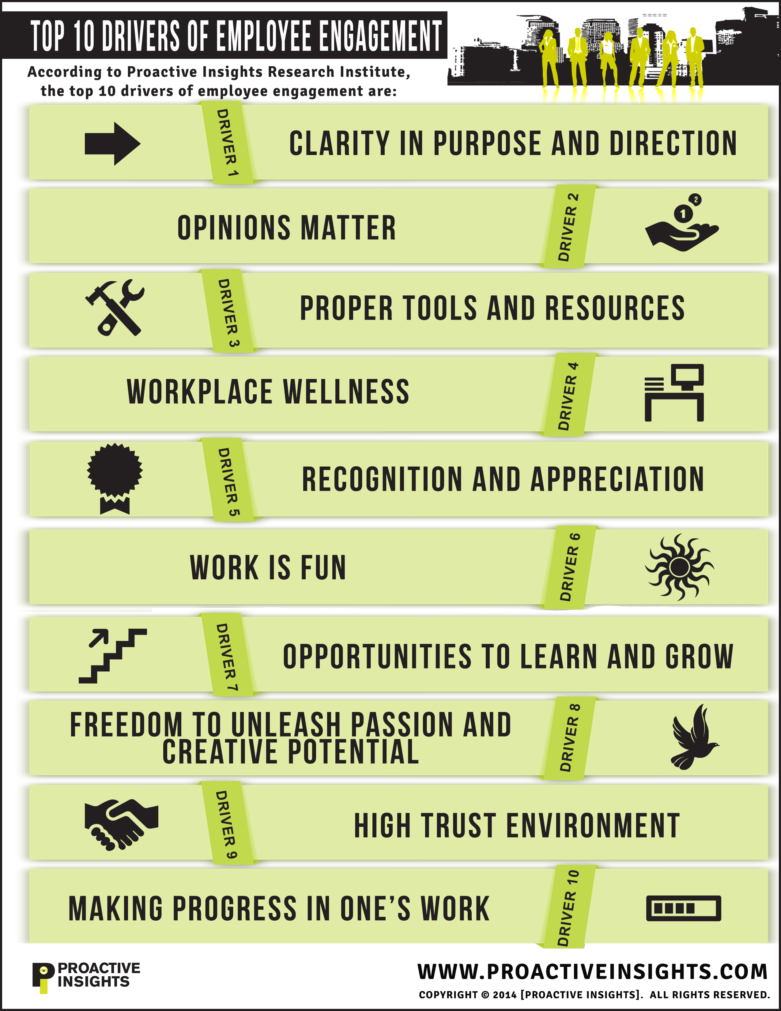 Top 10 Drivers of Employee Engagement